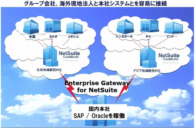 新製品の利用イメージ