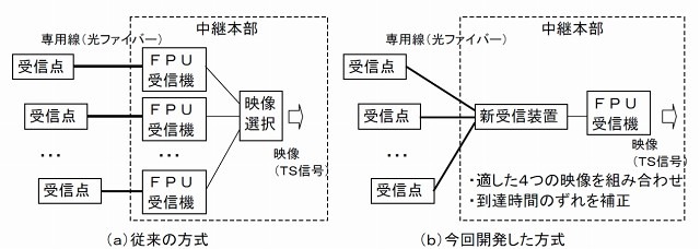 受信システム概要