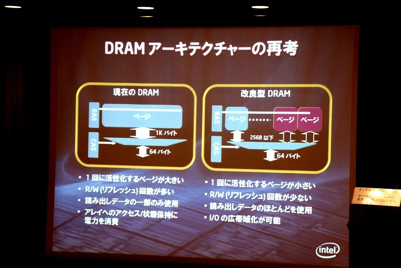 DRAMアーキテクチャー