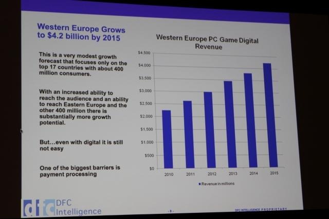 【GDC2011】英国、ドイツ、フランスだけでない欧州市場・・・デジタル流通に大きな期待 【GDC2011】英国、ドイツ、フランスだけでない欧州市場・・・デジタル流通に大きな期待