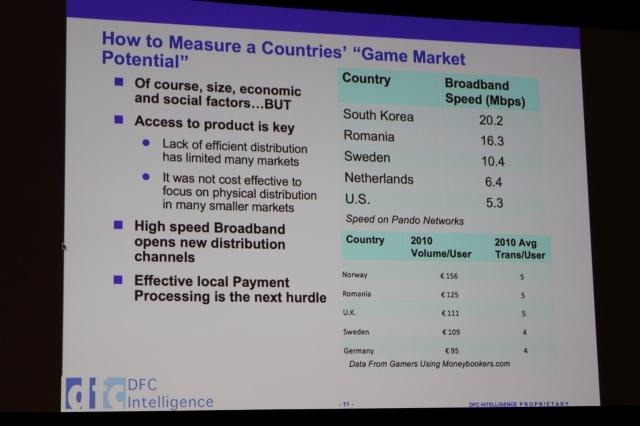 【GDC2011】英国、ドイツ、フランスだけでない欧州市場・・・デジタル流通に大きな期待 【GDC2011】英国、ドイツ、フランスだけでない欧州市場・・・デジタル流通に大きな期待