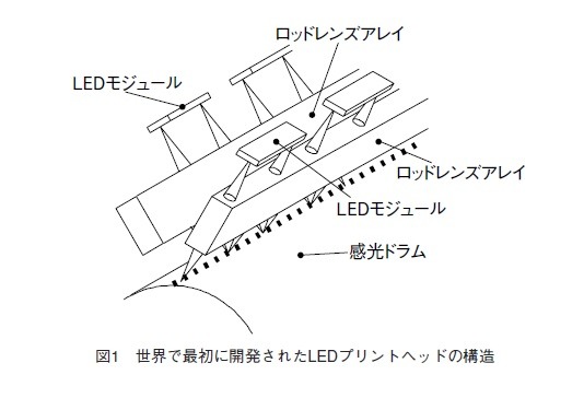 図1 世界で最初に開発されたLEDプリントヘッドの構造