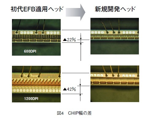 図4 CHIP幅の差