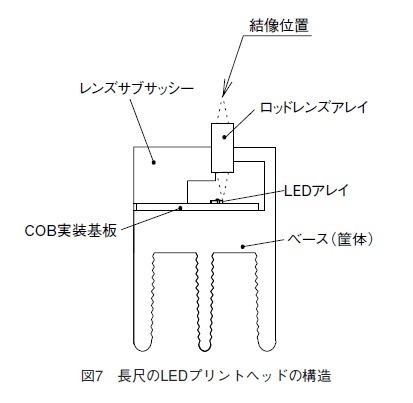 図7 長尺のLEDプリントヘッドの構造