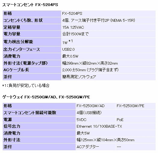 主な仕様