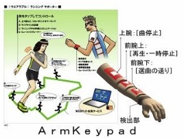 「ArmKeypad」のイメージ（インタラクション2011のサイトより）