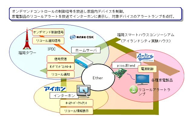 実験イメージ