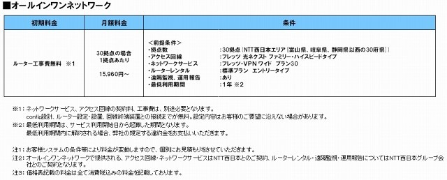 価格表（Bizひかりクラウド ワークスタイル/プラットフォーム オールインワンネットワーク）