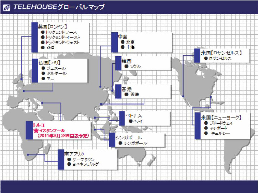 TELEHOUSEグローバルマップ