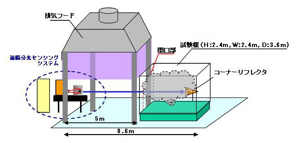 火災現場の再現イメージ