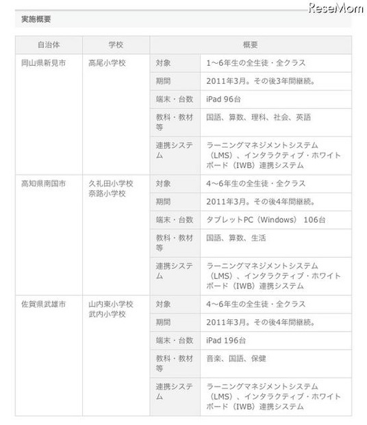 ソフトバンク、岡山県などの小学校でiPadを活用等の教育情報化事業を推進 実施概要