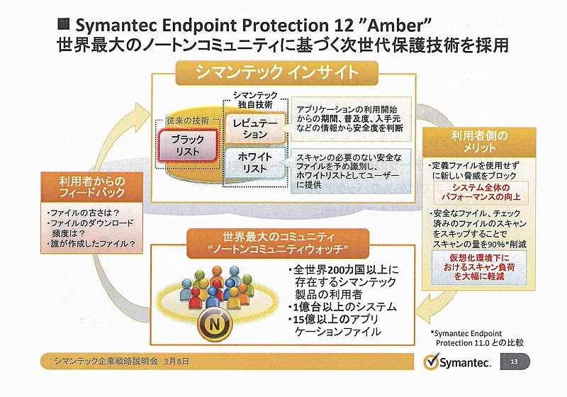 「Symantec Endpoint Protection 12」