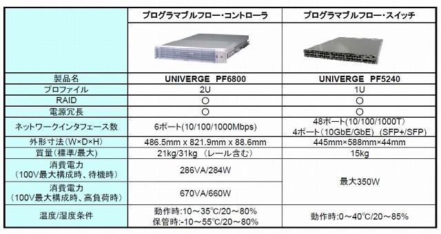 主な製品仕様