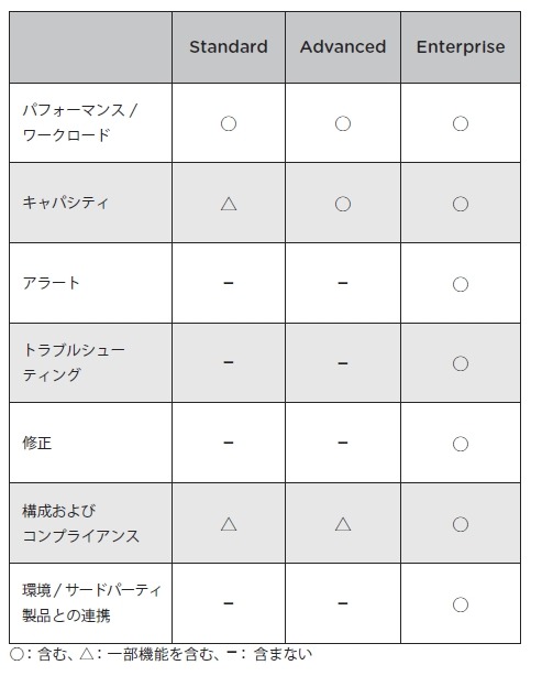 各エディションの内訳