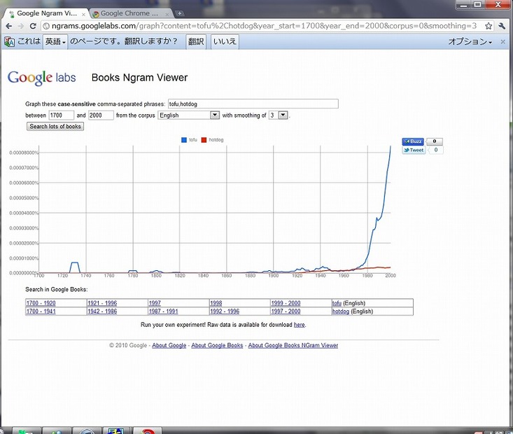 「Google Books Ngram Viewer」。入力したキーワードが、指定した時期に出版された書籍に出現する頻度をグラフで表示