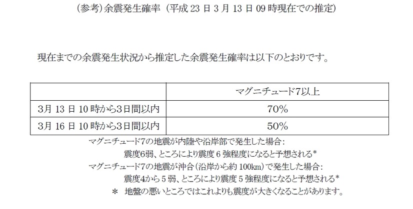 「平成23年（2011年）東北地方太平洋沖地震」の地震について（第15報） での記載