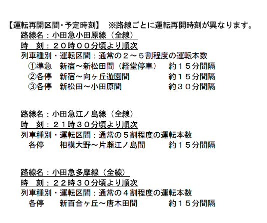 小田急線（14日16時発表）