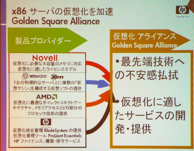 今回発表された仮想化ITインフラモデル