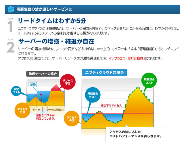 「ニフティ クラウド」の特長解説ページ