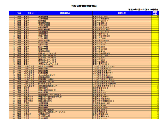 特設公衆電話の設置状況も詳細に公表されている