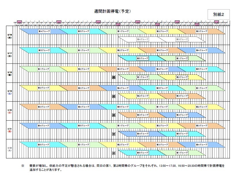 週間計画停電（予定）