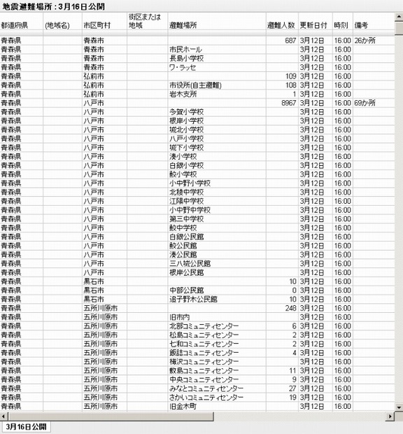 避難所情報をリスト形式で公開中