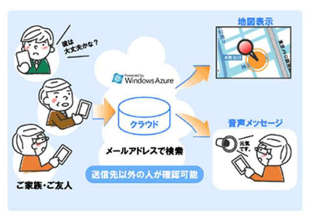 クラウドを利用し安否確認を容易にするアプリとして開発された