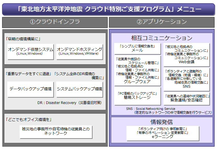 【地震】富士通、法人対象にクラウド特別支援プログラム12種類を無償で