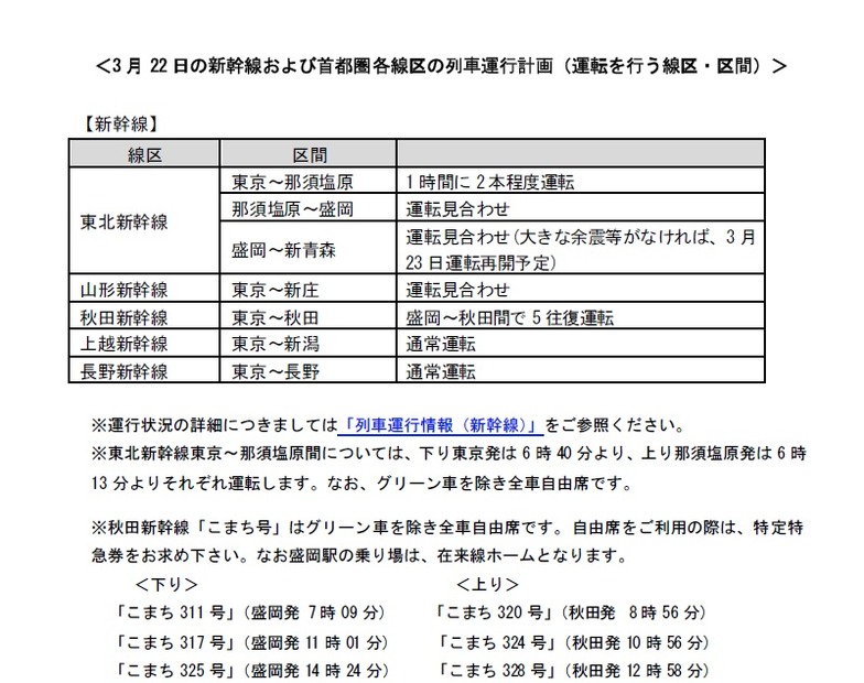 JR東日本による発表