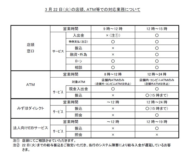 22日の店頭、ATMなどでの対応業務