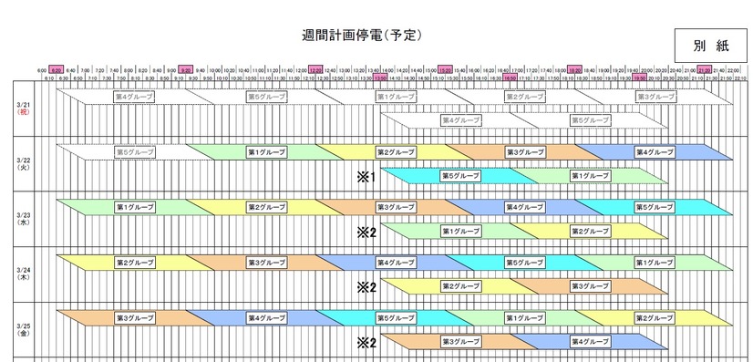 22日の午後に予定されていた第5グループ（13:50～17:30）、第1グループ（16:50～20:30）の計画停電は見送り