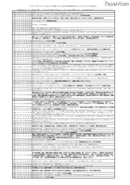 茨城県立図書館、県内の図書館などの被害状況をまとめる 2011年3月11日発生の大地震における県内図書館等被害状況