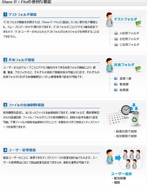 「ビジネスファイル便 Share IT ! Fits」の機能
