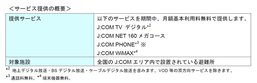 無償サービスの概要