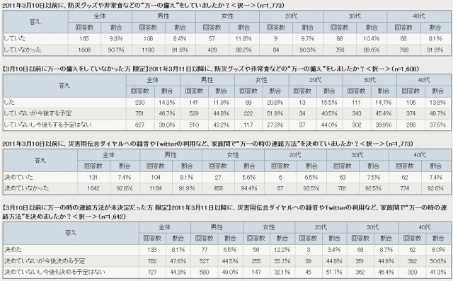 調査結果データ詳細