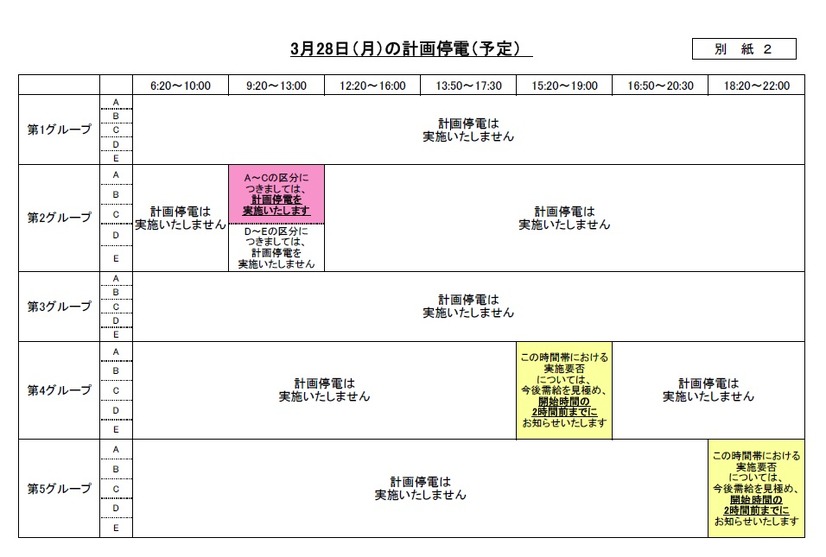 28日の計画停電予定