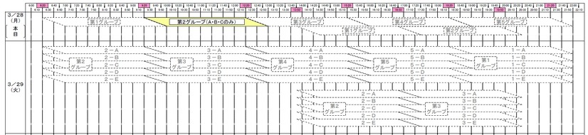 29日の計画停電は全グループで実施を見送る