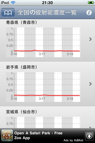 全国の放射能濃度一覧