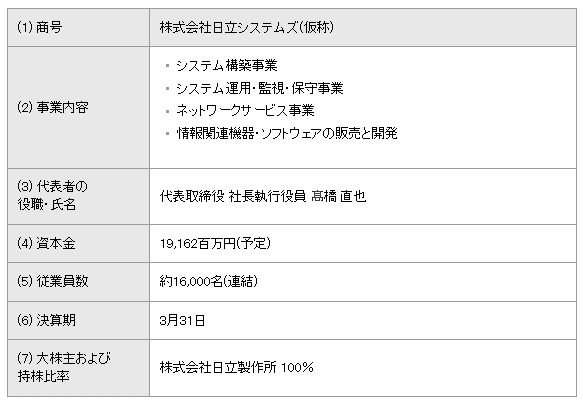 合併後の状況 ［2011年10月1日（予定）］