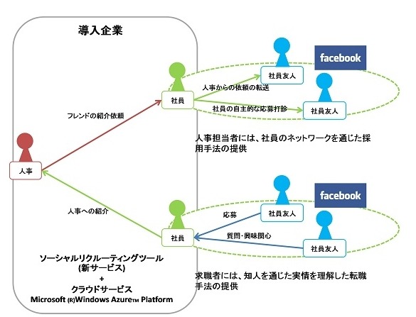 新サービスイメージ図