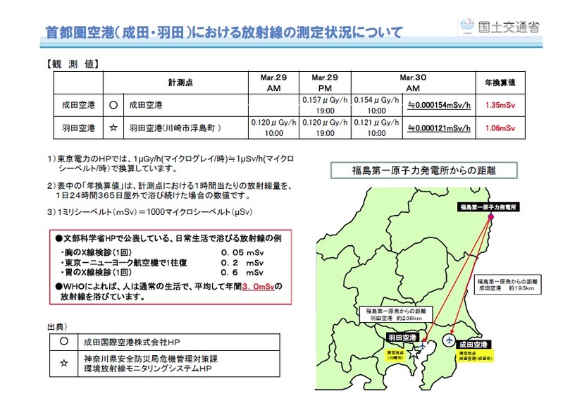 国交省ホームページに掲載の放射線の測定状況