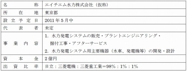 承継会社の概要