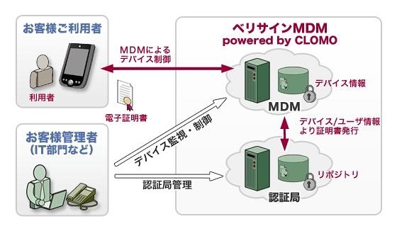 サービス概要図