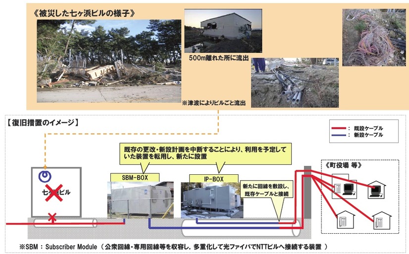 宮城県七ヶ浜の被災状況と復旧措置