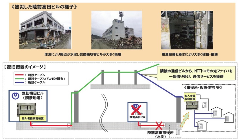 岩手県陸前高田ビルの被災状況と復旧措置