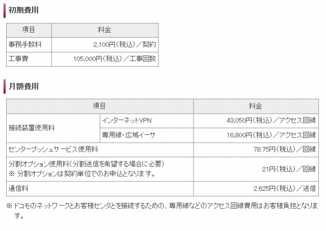 利用料金