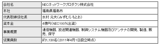 新会社概要