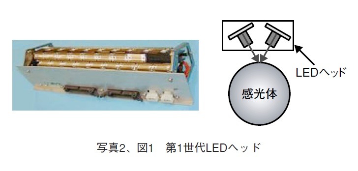 第1世代LEDヘッド