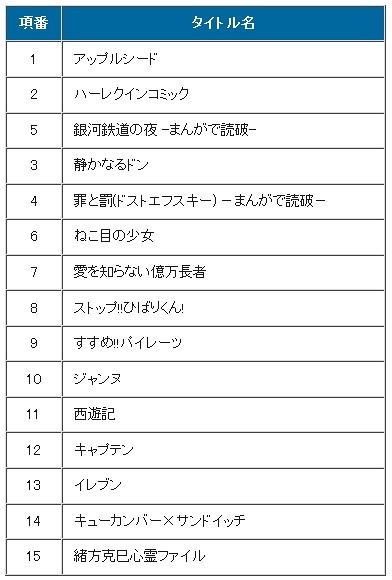 「SUGOI BOOKS」の主な初期ラインアップ