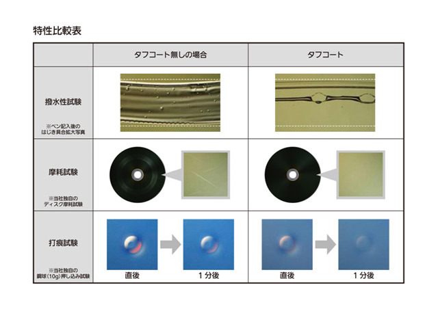 繰り返しの使用に耐えるよう耐久性にもこだわった